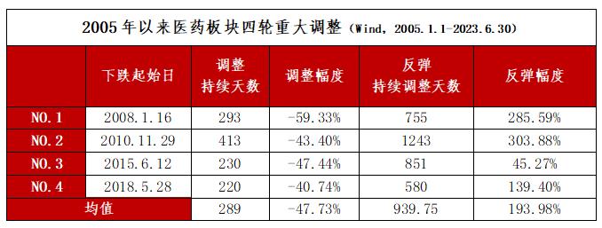 柳暗花明？医药板块命运的齿轮开始转动了吗？