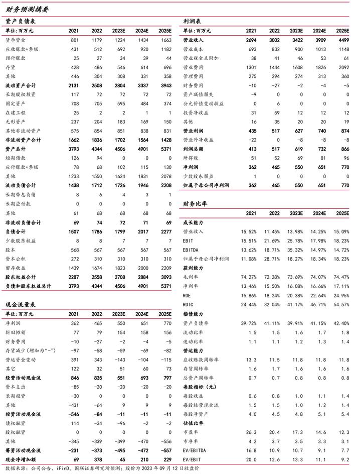 【国联医药｜深度】羚锐制药：骨科中药贴膏剂龙头，盈利能力稳步提升