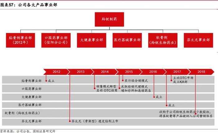 【国联医药｜深度】羚锐制药：骨科中药贴膏剂龙头，盈利能力稳步提升