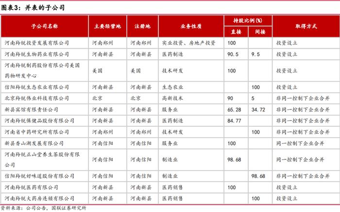 【国联医药｜深度】羚锐制药：骨科中药贴膏剂龙头，盈利能力稳步提升