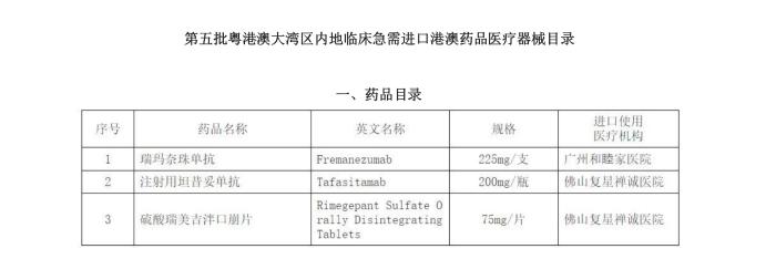 第五批“港澳药械通”目录发布新增3个药品5个器械