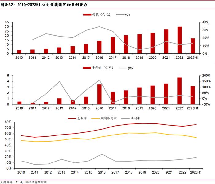 【国联医药｜深度】羚锐制药：骨科中药贴膏剂龙头，盈利能力稳步提升