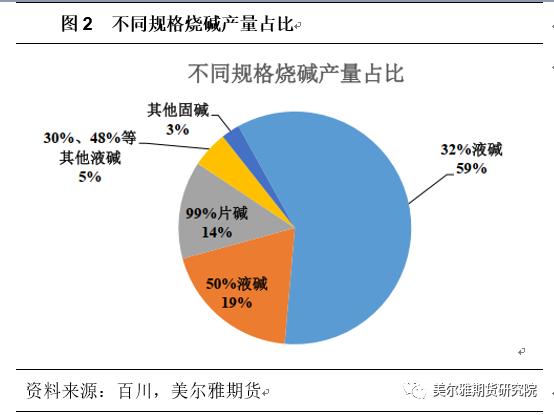 又双叒有新品种要来了！本周五上市的烧碱期货你了解多少？