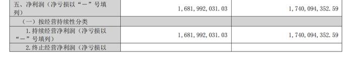 药明康德、凯莱英、昭衍新药等大裁员，最高超3000人！营收利润“双降”，CXO的增长逻辑还在吗？