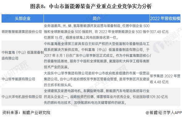 聚焦中国产业：2023年中山市特色产业之新能源装备产业全景分析(附产业空间布局、发展现状及目标、竞争力分析)