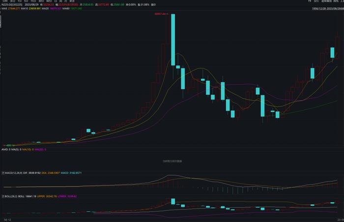 日本“失去的20年”中的优质资产