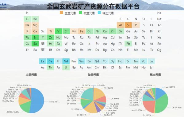 科研人员建成全国玄武岩矿产资源分布数据平台