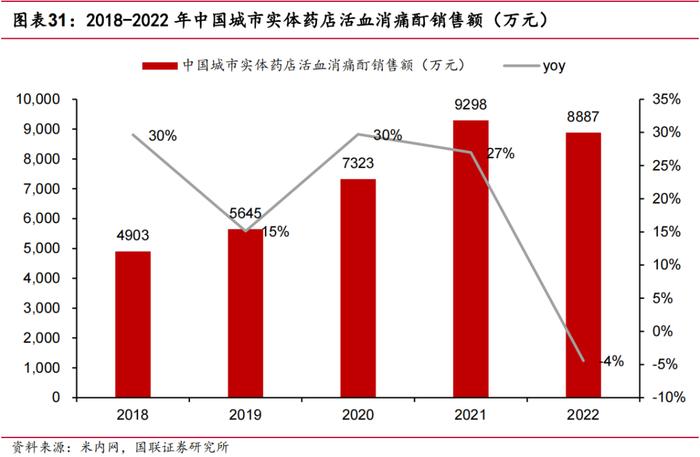 【国联医药｜深度】羚锐制药：骨科中药贴膏剂龙头，盈利能力稳步提升