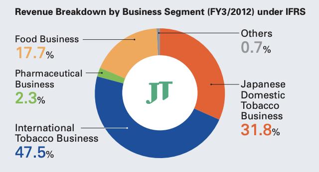 数据来源:JTI.