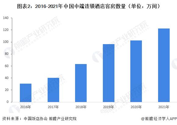 手握640家酒店！雅高集团称有望在中国再签下125个酒店合作项目【附酒店行业分析】