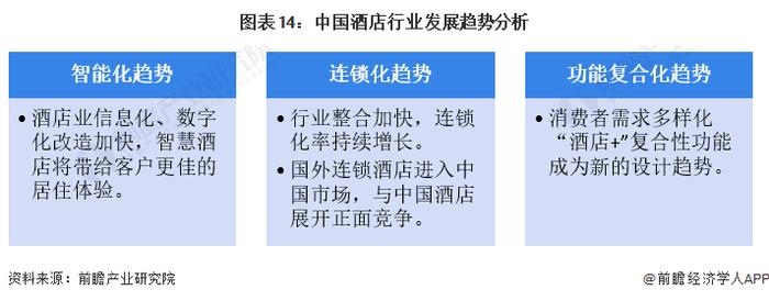 手握640家酒店！雅高集团称有望在中国再签下125个酒店合作项目【附酒店行业分析】