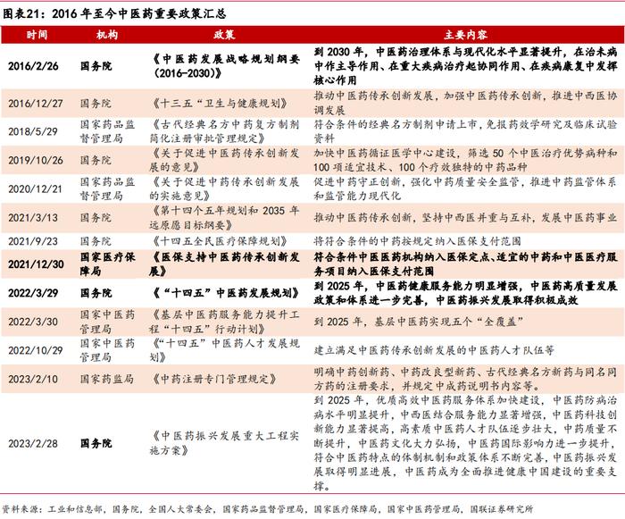 【国联医药｜深度】羚锐制药：骨科中药贴膏剂龙头，盈利能力稳步提升