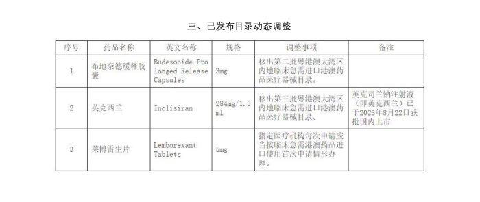 第五批“港澳药械通”目录发布新增3个药品5个器械