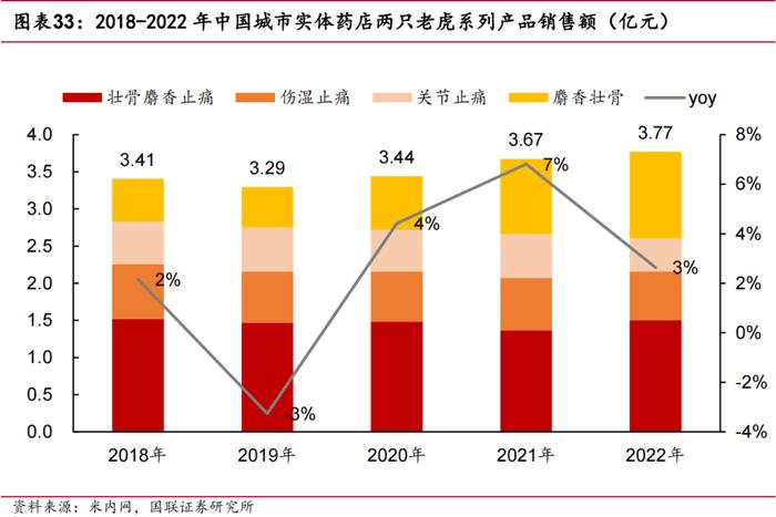 【国联医药｜深度】羚锐制药：骨科中药贴膏剂龙头，盈利能力稳步提升