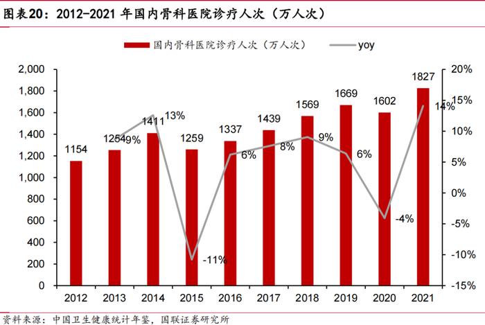 【国联医药｜深度】羚锐制药：骨科中药贴膏剂龙头，盈利能力稳步提升