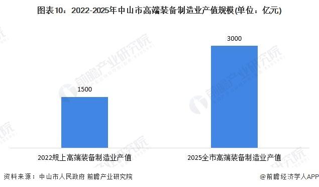 聚焦中国产业：2023年中山市特色产业之新能源装备产业全景分析(附产业空间布局、发展现状及目标、竞争力分析)