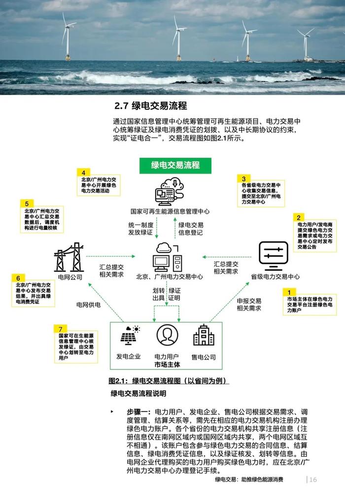 我国绿电交易实践、发展趋势及展望