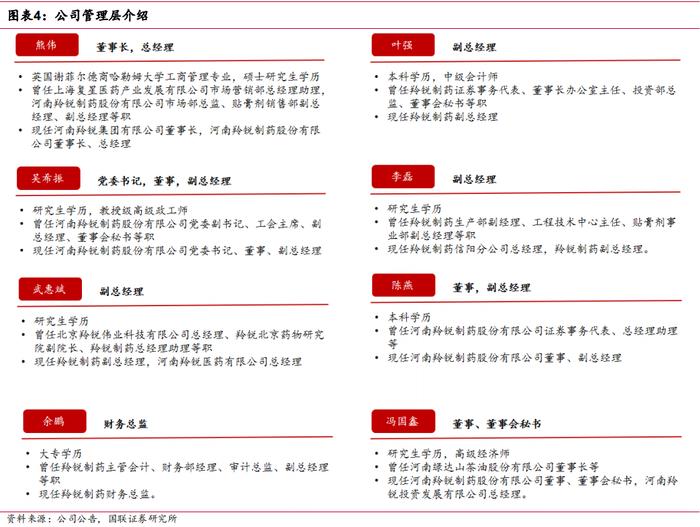 【国联医药｜深度】羚锐制药：骨科中药贴膏剂龙头，盈利能力稳步提升