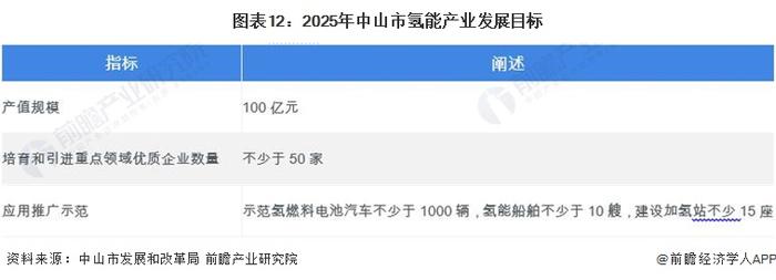 聚焦中国产业：2023年中山市特色产业之新能源装备产业全景分析(附产业空间布局、发展现状及目标、竞争力分析)