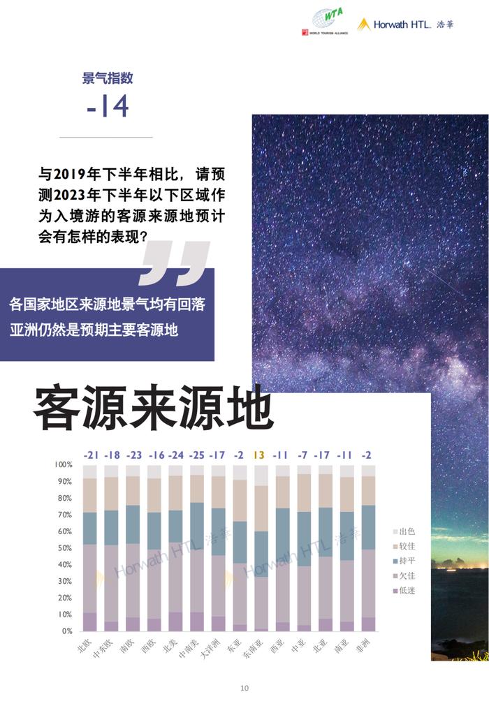 下半年入境游市场能恢复到什么程度？