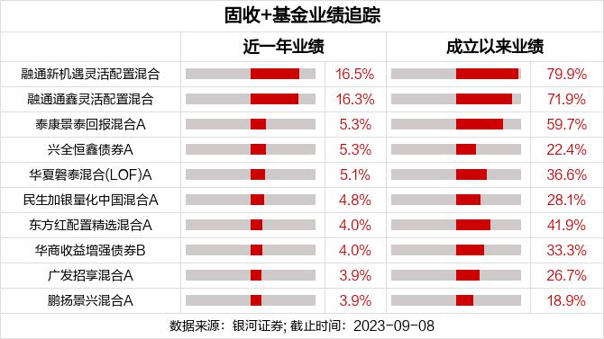 当前行情投资债市还稳不稳？后市应该怎么走？