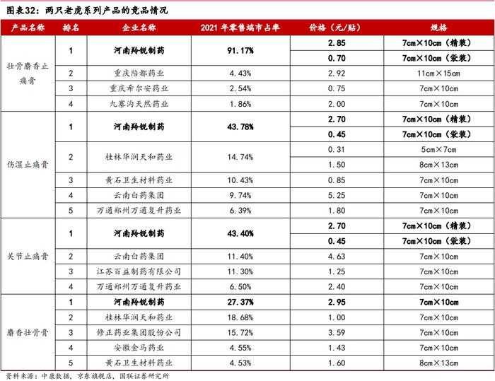 【国联医药｜深度】羚锐制药：骨科中药贴膏剂龙头，盈利能力稳步提升