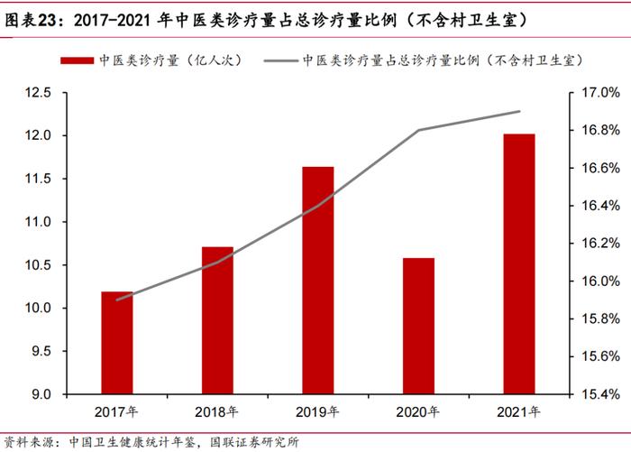 【国联医药｜深度】羚锐制药：骨科中药贴膏剂龙头，盈利能力稳步提升