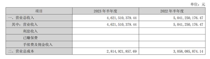 药明康德、凯莱英、昭衍新药等大裁员，最高超3000人！营收利润“双降”，CXO的增长逻辑还在吗？