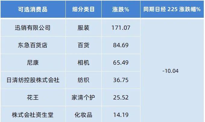 数据来源:Bloomberg.