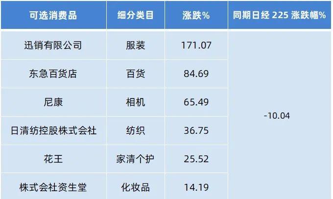 日本“失去的20年”中的优质资产