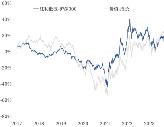 红利低波策略，适合投资新手吗？