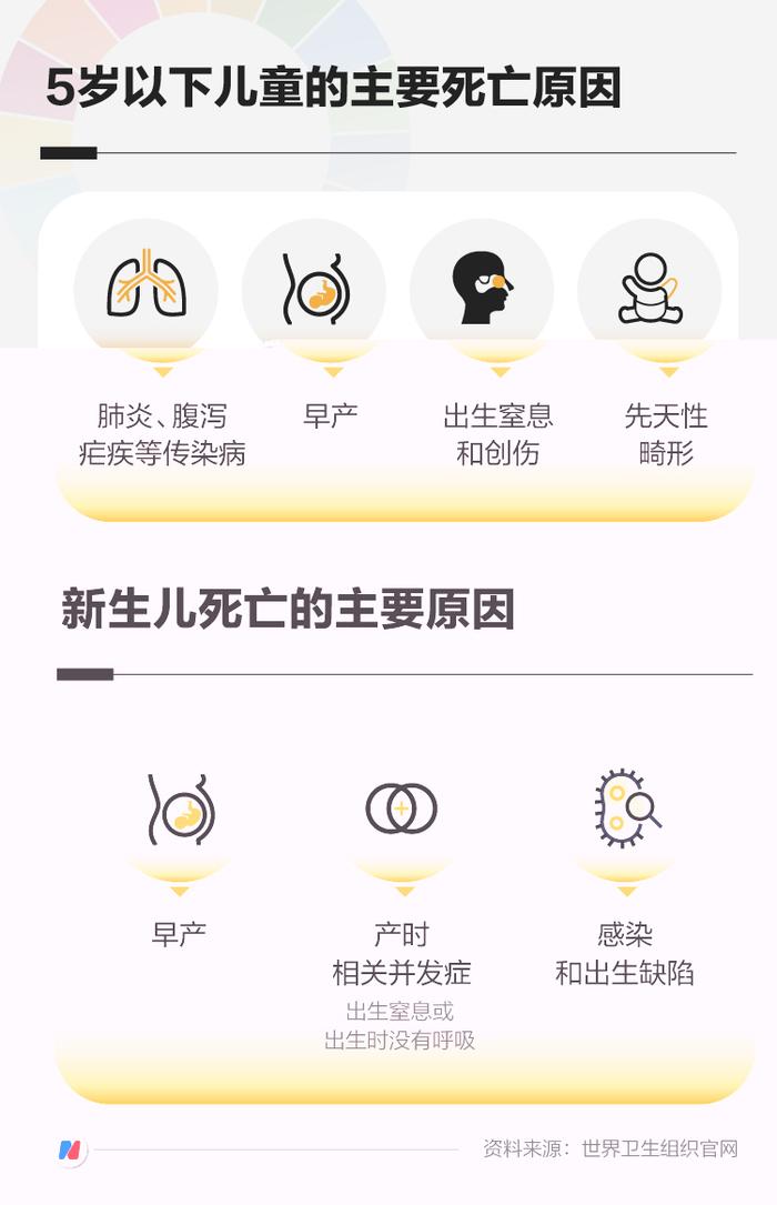 每经对话比尔·盖茨：提升母婴健康领域技术创新，到2030年可多挽救200万生命