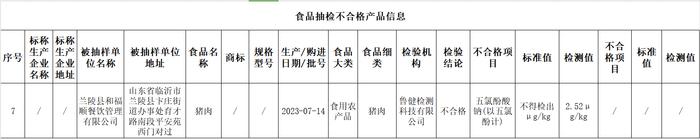 山东省兰陵县和福顺餐饮管理有限公司一批次猪肉抽检不合格