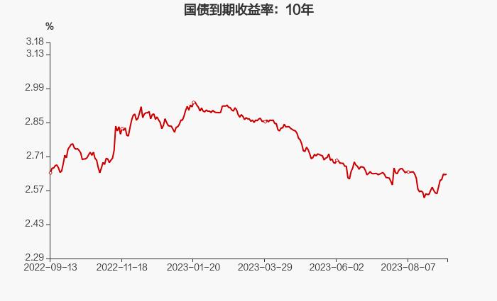 当前行情投资债市还稳不稳？后市应该怎么走？