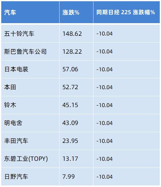 数据来源:Bloomberg.