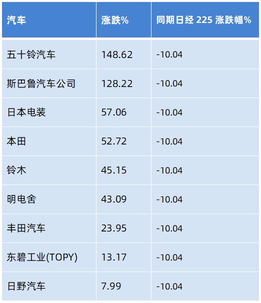 日本“失去的20年”中的优质资产