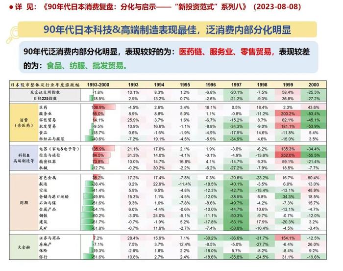 日本“失去的20年”中的优质资产