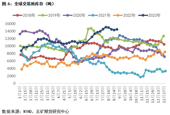 锡：锡矿加工费上调，关注海外供应