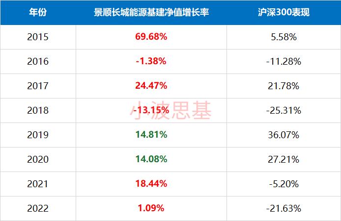 上半年，机构最爱买的20只基金