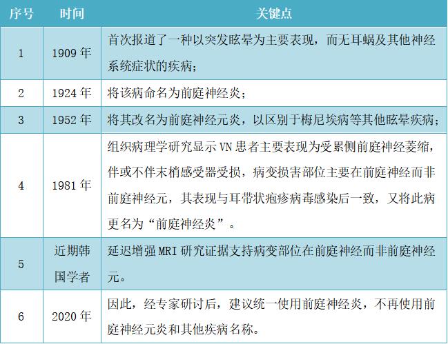 悦康通力量 | 前庭神经炎的诊疗