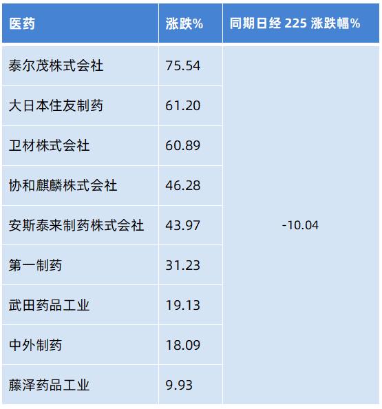 数据来源:Bloomberg.