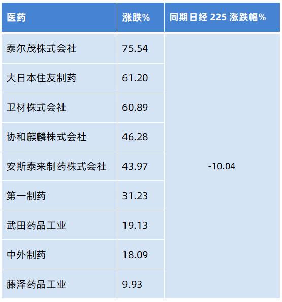 日本“失去的20年”中的优质资产