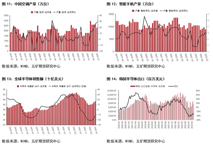 锡：锡矿加工费上调，关注海外供应