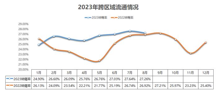 中国汽车流通协会：8月全国二手车市场交易量155.94万辆 同比增长6.25%