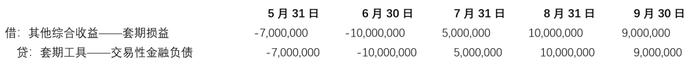 非交易性权益工具套期保值案例解析