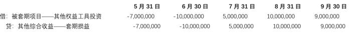 非交易性权益工具套期保值案例解析