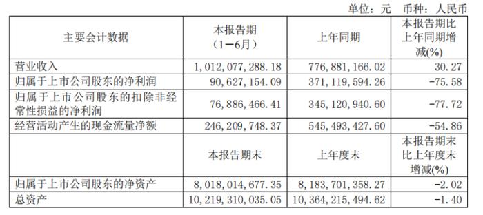 药明康德、凯莱英、昭衍新药等大裁员，最高超3000人！营收利润“双降”，CXO的增长逻辑还在吗？