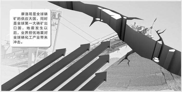 “磷矿王国”强震或打破供需结构国内企业密切关注连锁反应