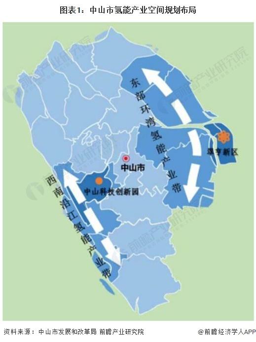 聚焦中国产业：2023年中山市特色产业之新能源装备产业全景分析(附产业空间布局、发展现状及目标、竞争力分析)
