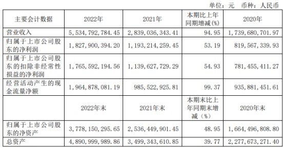 硕世生物上半年营收降94%转亏 2019年上市募6.9亿元